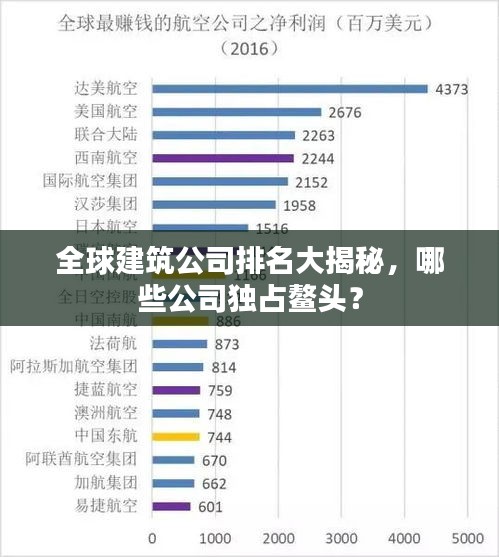 全球建筑公司排名大揭秘，哪些公司独占鳌头？