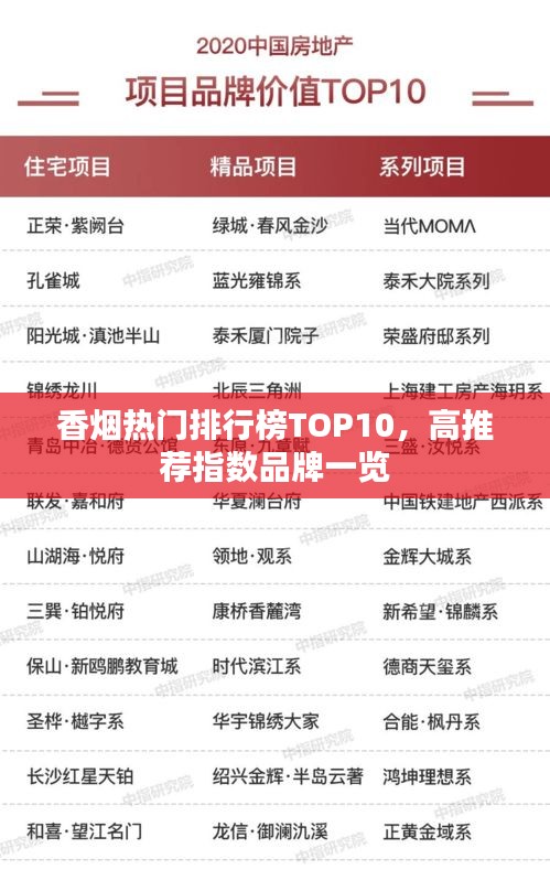 香烟热门排行榜TOP10，高推荐指数品牌一览