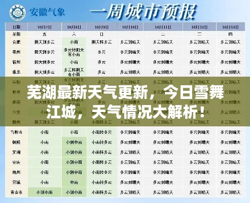 芜湖最新天气更新，今日雪舞江城，天气情况大解析！
