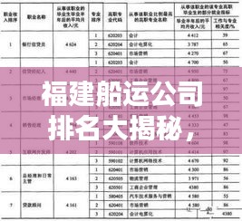 福建船运公司排名大揭秘，权威榜单，不容错过！