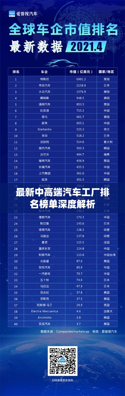 最新中高端汽车工厂排名榜单深度解析