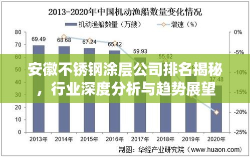 安徽不锈钢涂层公司排名揭秘，行业深度分析与趋势展望