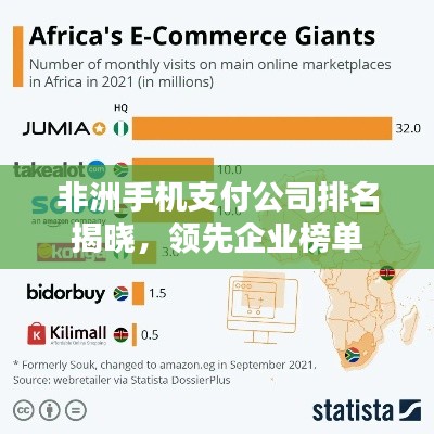 非洲手机支付公司排名揭晓，领先企业榜单