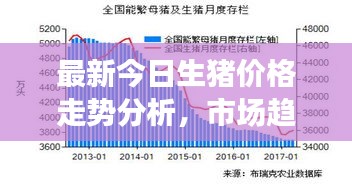 最新今日生猪价格走势分析，市场趋势解读