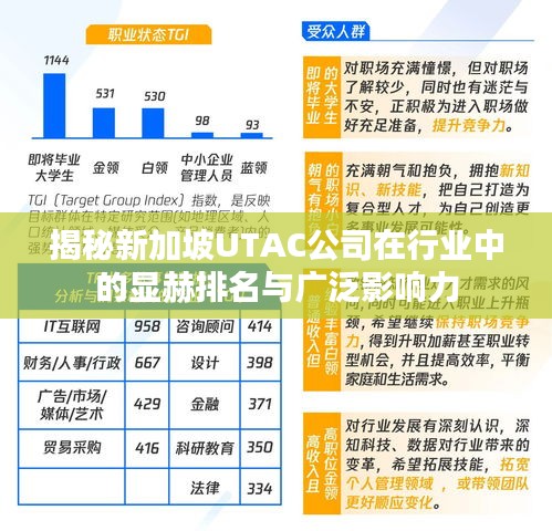 揭秘新加坡UTAC公司在行业中的显赫排名与广泛影响力