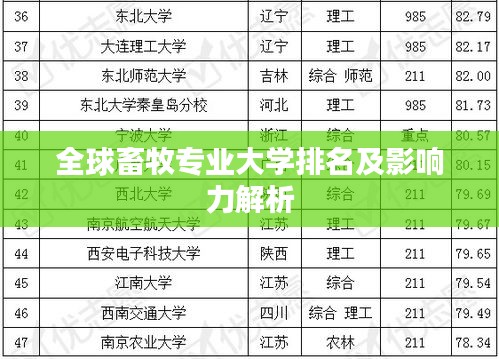 全球畜牧专业大学排名及影响力解析