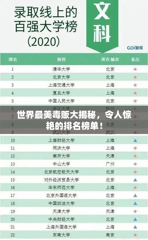 世界最美毒贩大揭秘，令人惊艳的排名榜单！