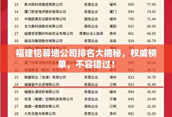 福建铝幕墙公司排名大揭秘，权威榜单，不容错过！