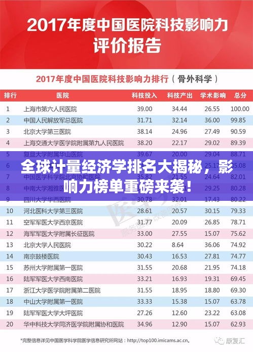 全球计量经济学排名大揭秘，影响力榜单重磅来袭！