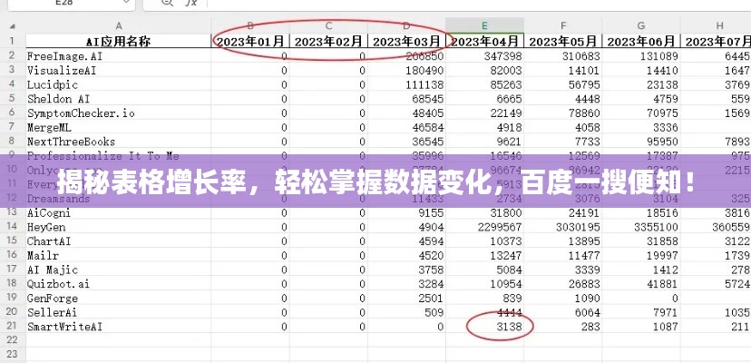 揭秘表格增长率，轻松掌握数据变化，百度一搜便知！