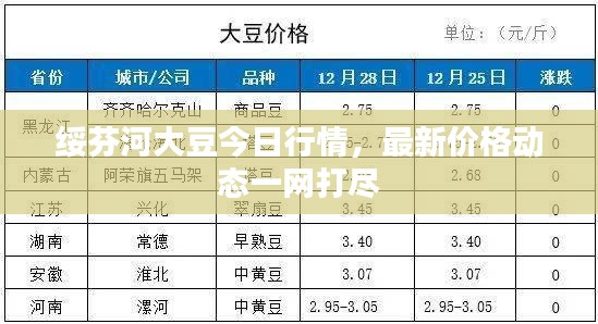 绥芬河大豆今日行情，最新价格动态一网打尽