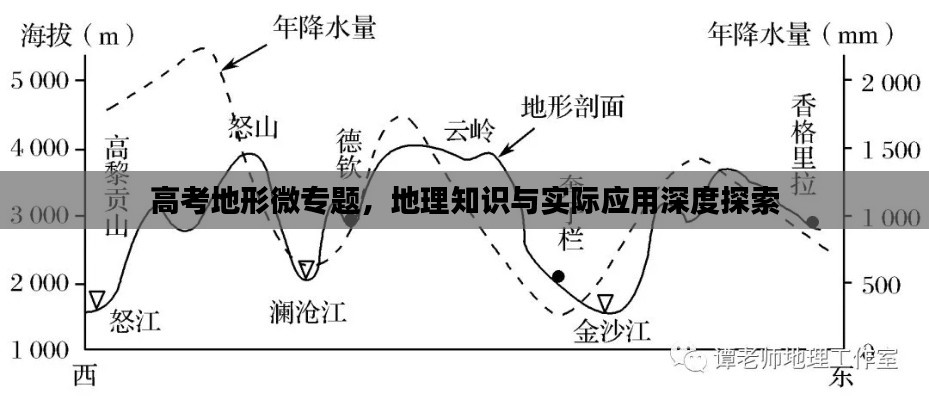 高考地形微专题，地理知识与实际应用深度探索