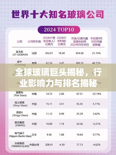 全球玻璃巨头揭秘，行业影响力与排名揭秘