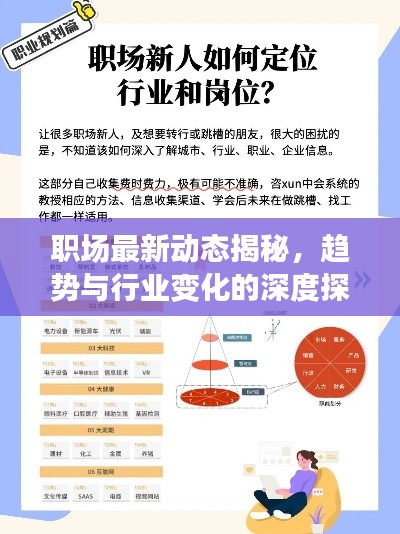 职场最新动态揭秘，趋势与行业变化的深度探索