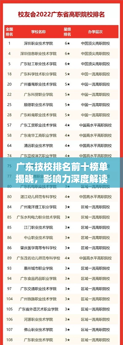 广东技校排名前十榜单揭晓，影响力深度解读！