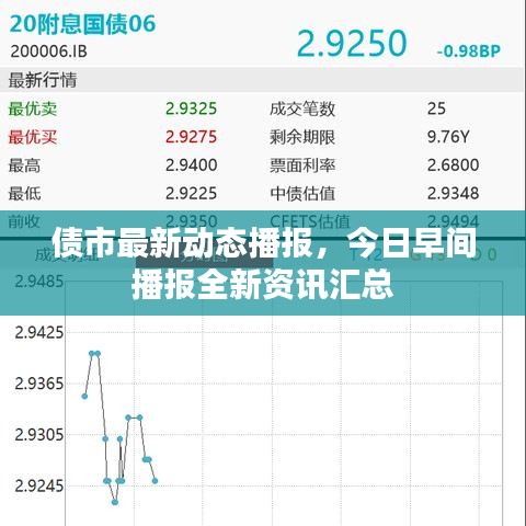 债市最新动态播报，今日早间播报全新资讯汇总