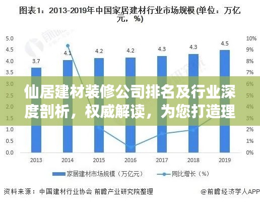仙居建材装修公司排名及行业深度剖析，权威解读，为您打造理想家居！
