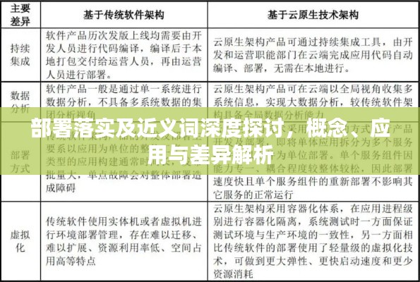 部署落实及近义词深度探讨，概念、应用与差异解析