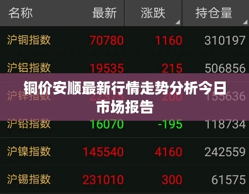 铜价安顺最新行情走势分析今日市场报告