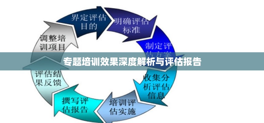 专题培训效果深度解析与评估报告