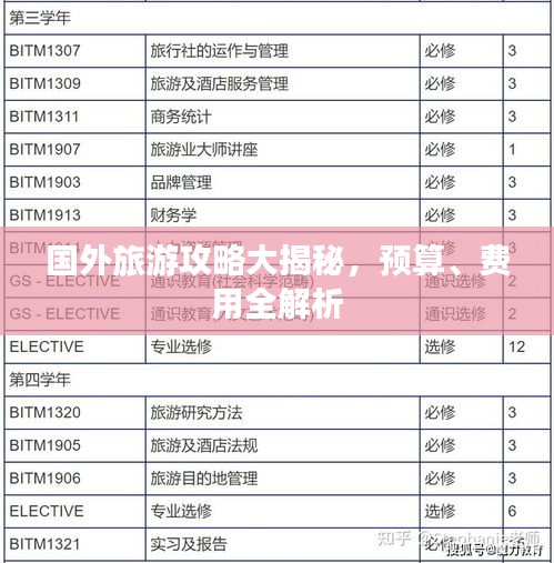 国外旅游攻略大揭秘，预算、费用全解析