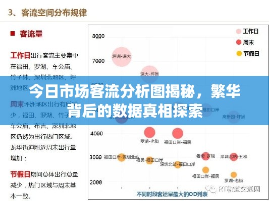 今日市场客流分析图揭秘，繁华背后的数据真相探索