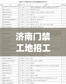 济南门禁工地招工信息速递，最新岗位解读与招聘动态一网打尽