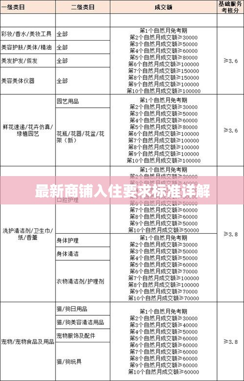 最新商铺入住要求标准详解