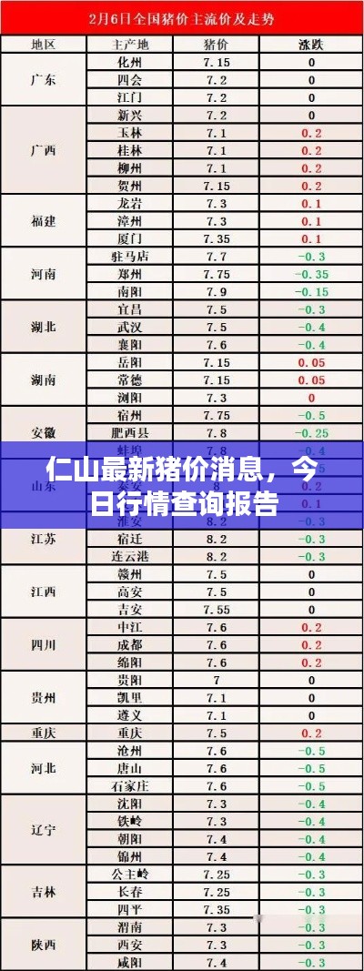 仁山最新猪价消息，今日行情查询报告