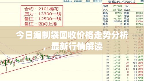 今日编制袋回收价格走势分析，最新行情解读