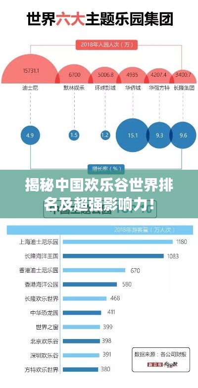 揭秘中国欢乐谷世界排名及超强影响力！