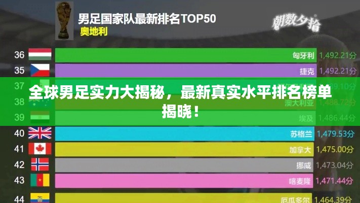 全球男足实力大揭秘，最新真实水平排名榜单揭晓！