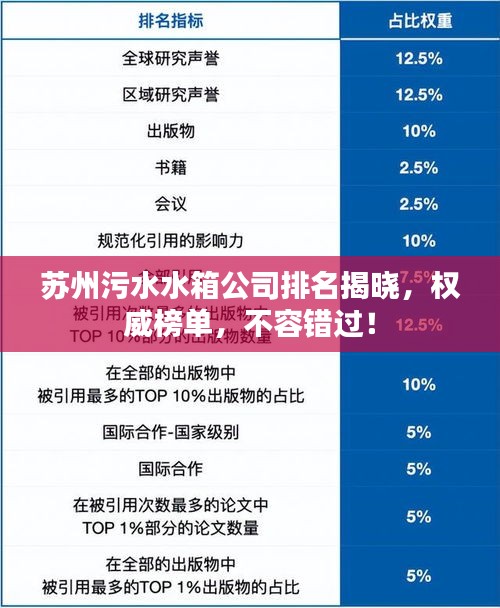苏州污水水箱公司排名揭晓，权威榜单，不容错过！