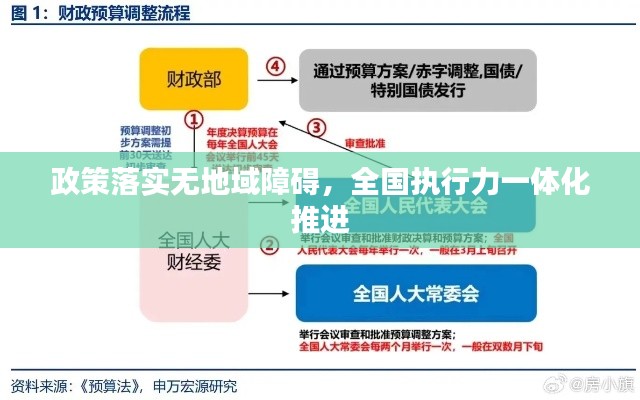 政策落实无地域障碍，全国执行力一体化推进