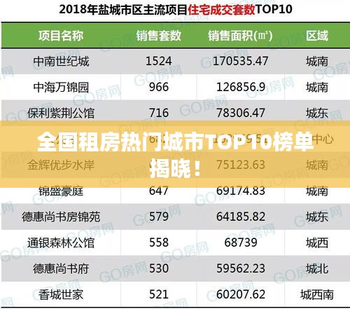 全国租房热门城市TOP10榜单揭晓！