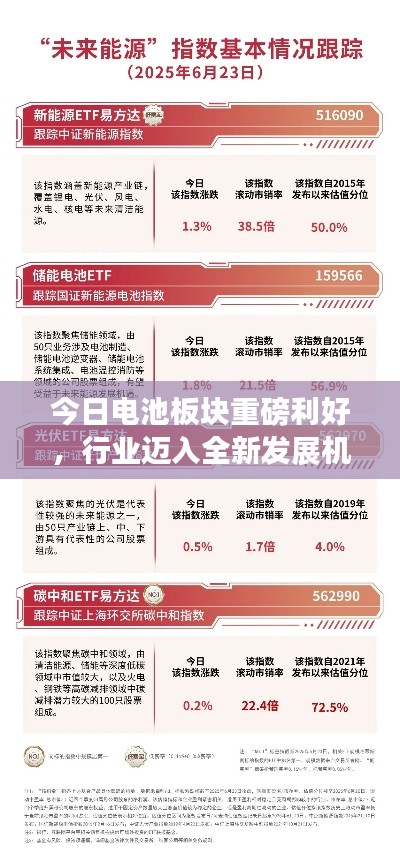 今日电池板块重磅利好，行业迈入全新发展机遇时代